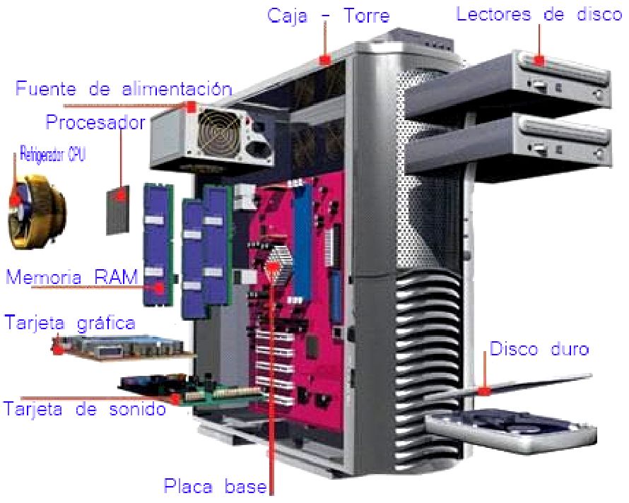 COMPONENTES PC