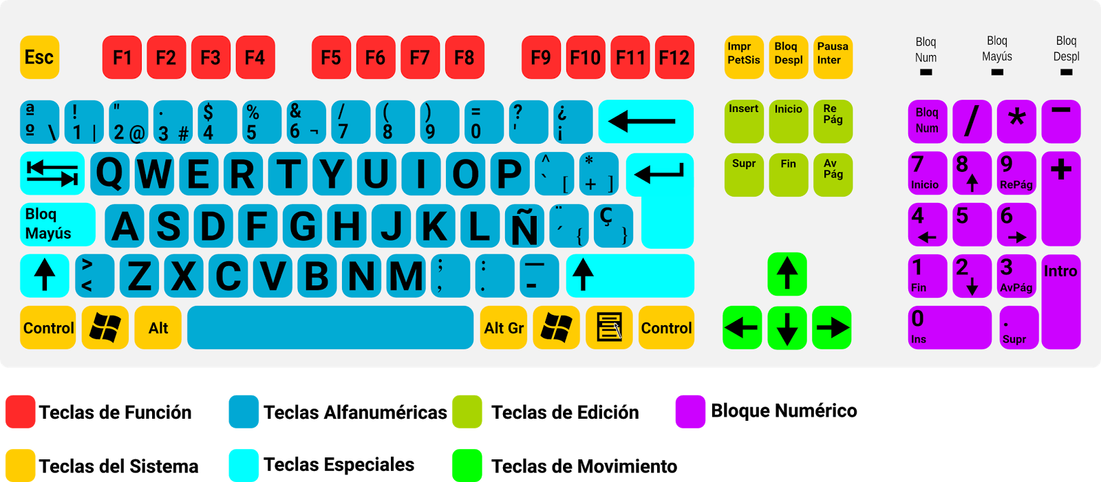 TecladoPC